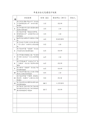 年度安全文化建设计划表模板.docx