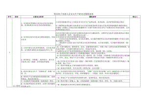 总工程师安全生产职责及履职清单.docx