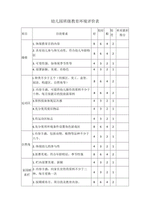 幼儿园班级教育环境评价表模板.docx