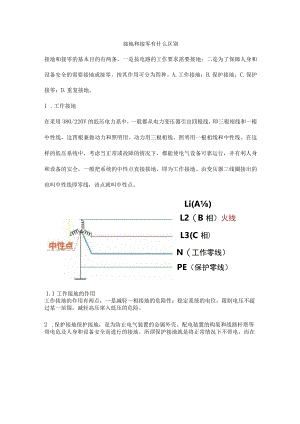 接地和接零有什么区别3.docx