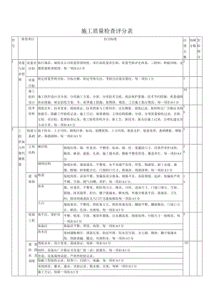 施工质量检查评分表.docx