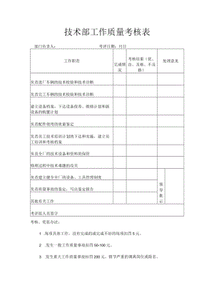 技术部工作质量考核表.docx