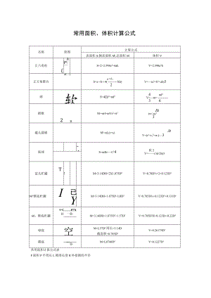 常用面积、体积计算公式.docx