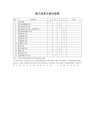 施工技术方案分级表.docx