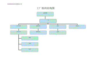 工厂组织结构图.docx