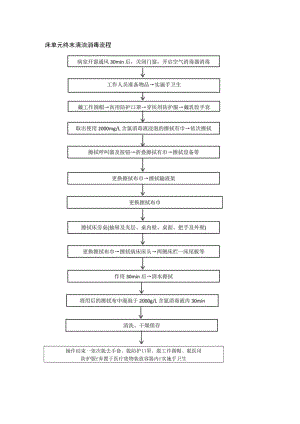 床单元终末清洁消毒流程.docx