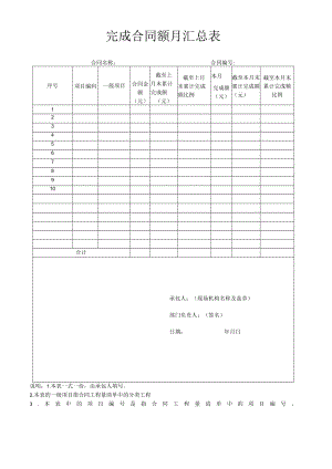 完成合同额月汇总表.docx