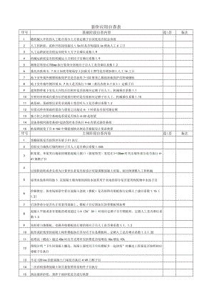建筑施工套价应用自查表（基础 主体 装饰装修阶段）.docx