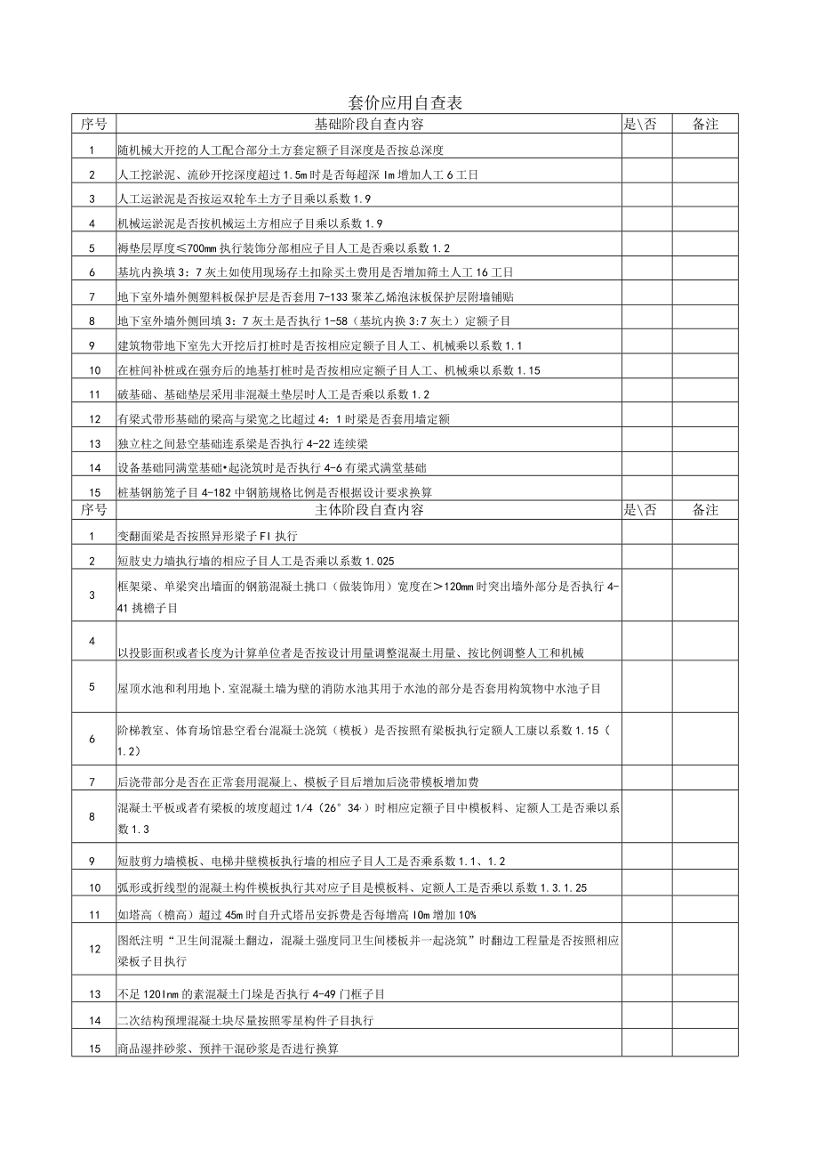 建筑施工套价应用自查表(基础 主体 装饰装修阶段).docx_第1页