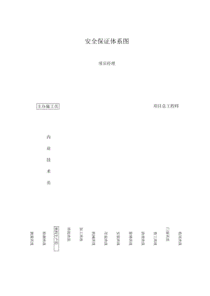 安全保证体系图.docx