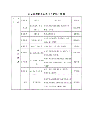 施工机具安全管理要点.docx