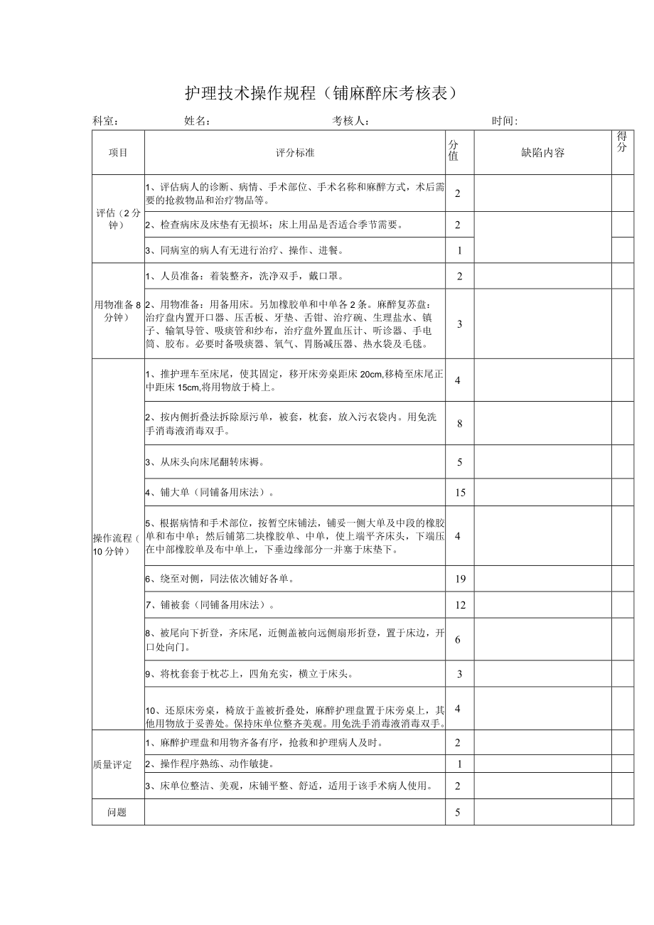 护理技术操作规程（铺麻醉床考核表）.docx_第1页