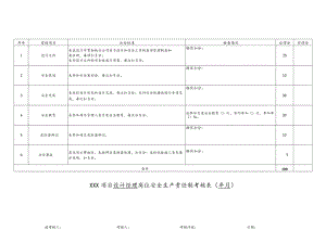 建筑施工项目设计经理岗位责任制考核.docx