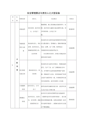 大型设备安全管理要点.docx