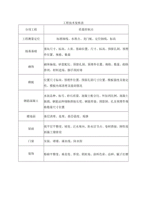工程技术复核表.docx