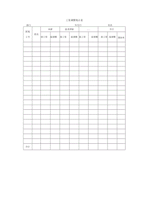 工资调整统计表.docx