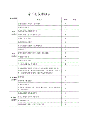 家长礼仪考核表.docx