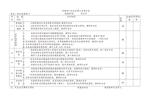 技术管理部门 安全管理工作考评表.docx