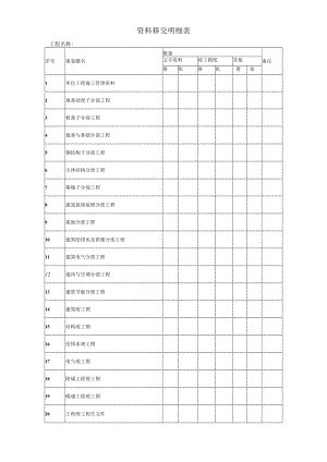 建筑施工资料移交明细表.docx