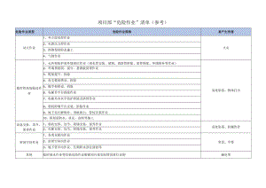 建筑施工“危险作业”清单.docx