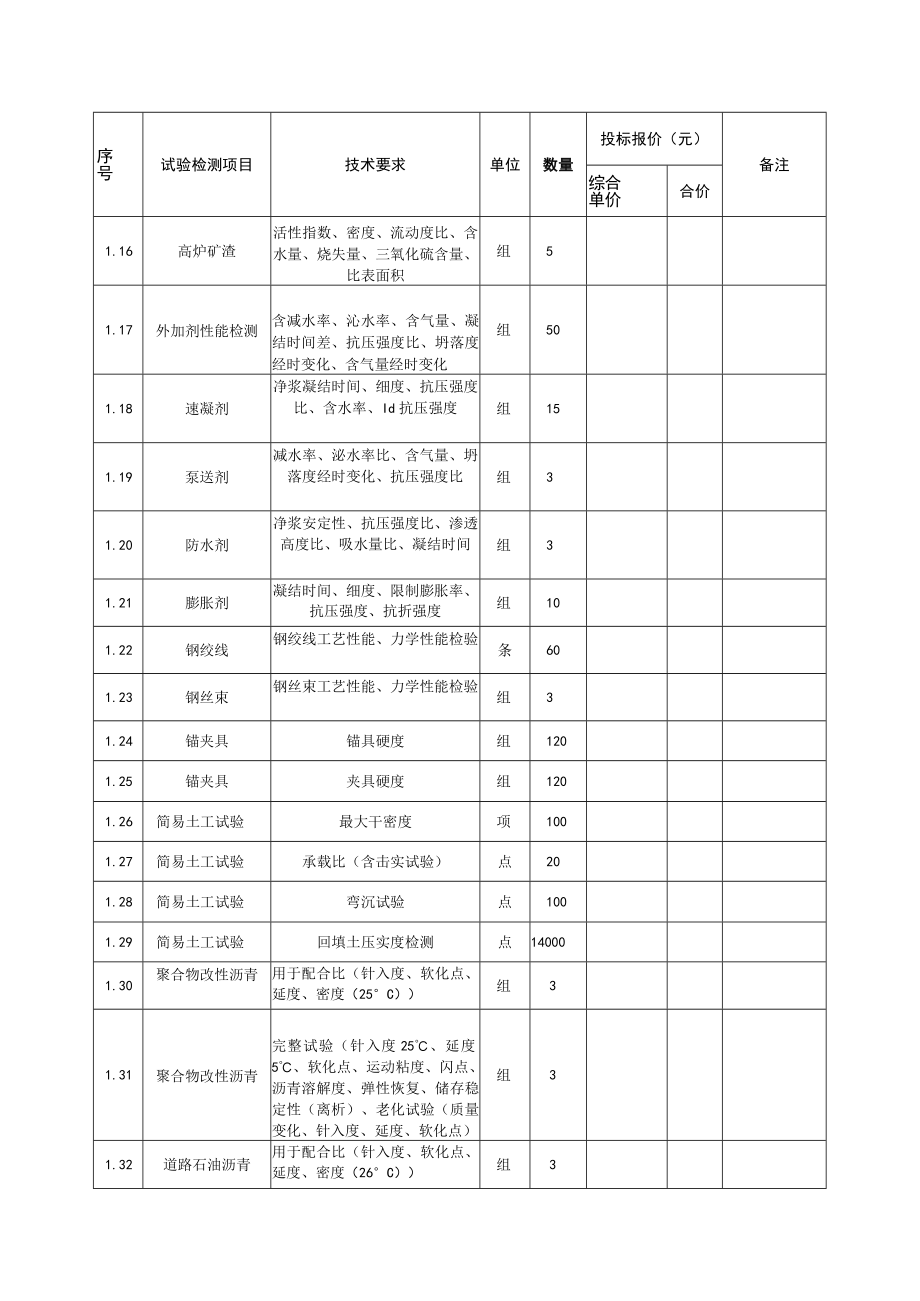 市建材十一号线检测合同清单.docx_第2页