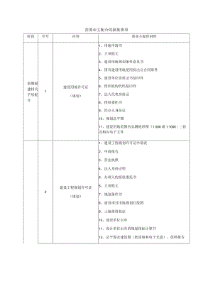 建设施工需要业主配合的报批事项.docx