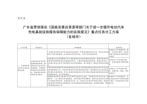 广东省贯彻落实《国家发展改革委等部门关于进一步提升电动汽车充电基础设施服务保障能力的实施意见》重点任务分工方案（各地市）.docx