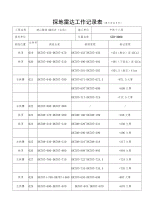 崤山隧道出口（右线）3.16日.docx