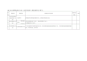 施工技术管理检查评分表(适用项目部).docx