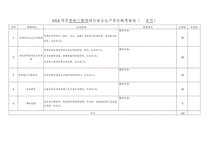 建筑施工项目资料工程师岗位责任制考核.docx