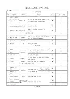 建筑施工工程量人工单价汇总表.docx