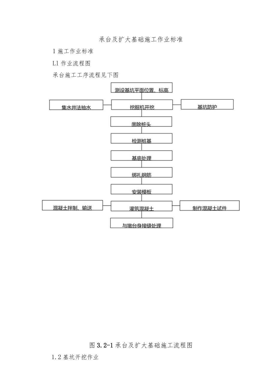 承台及扩大基础施工作业标准.docx_第1页
