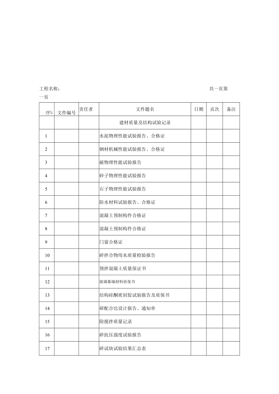 工程项目交建设单位归档文件题名及内容.docx_第3页