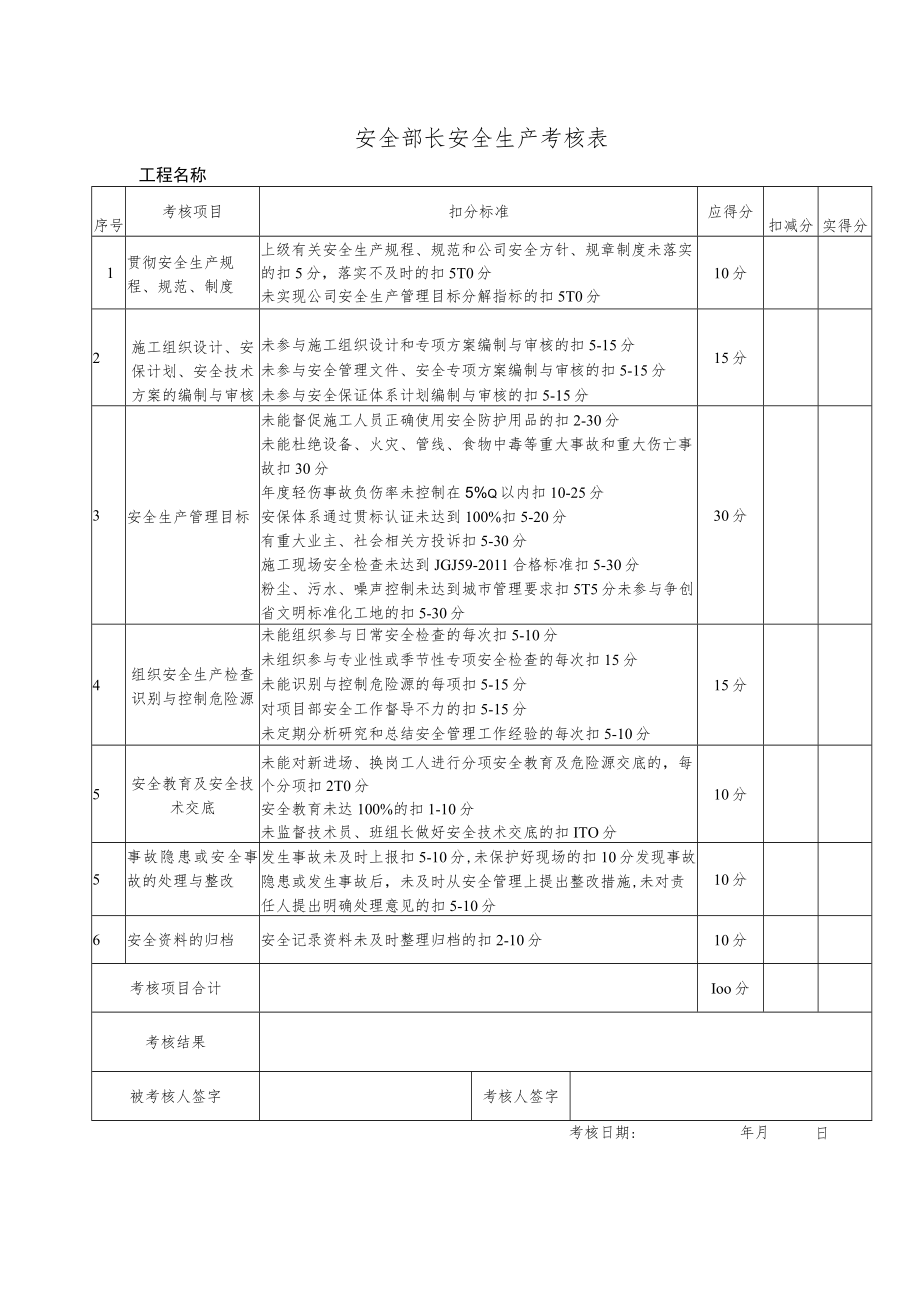 安全部长安全生产考核表.docx_第1页
