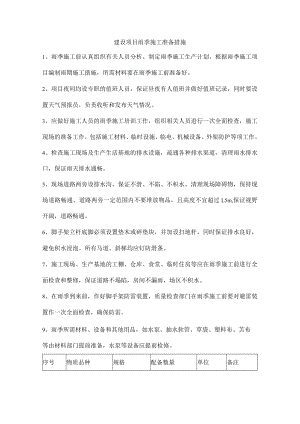 建设项目雨季施工准备措施.docx