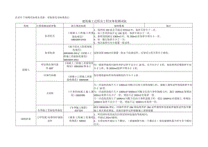 建筑施工过程及工程实体检测试验.docx