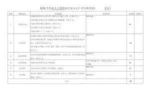 建筑施工项目技术工程师岗位责任制考核.docx