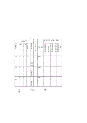 工作危害分析表.docx