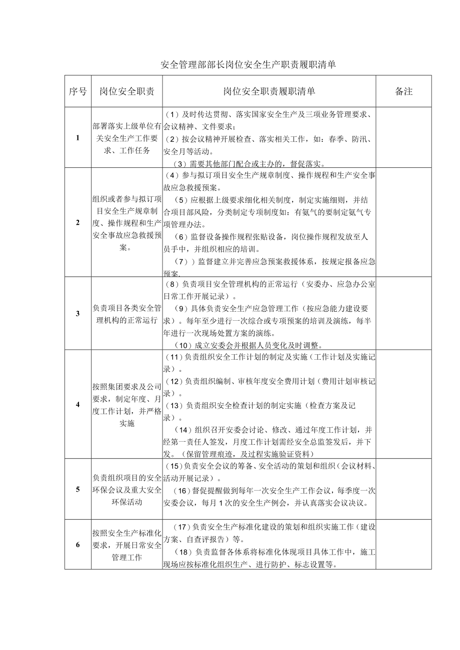 安全管理部部长岗位安全生产职责履职清单.docx_第1页