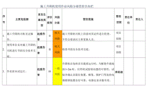 施工升降机使用作业风险分级管控告知栏.docx