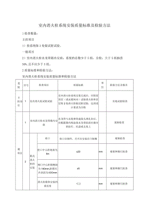 室内消火栓系统安装质量标准及检验方法.docx