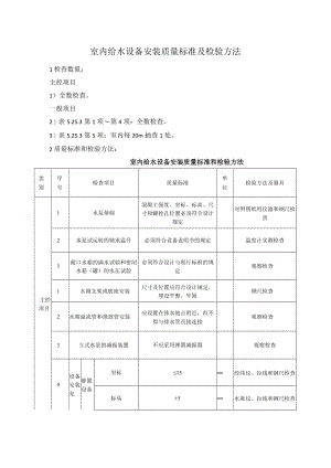 室内给水设备安装质量标准及检验方法.docx