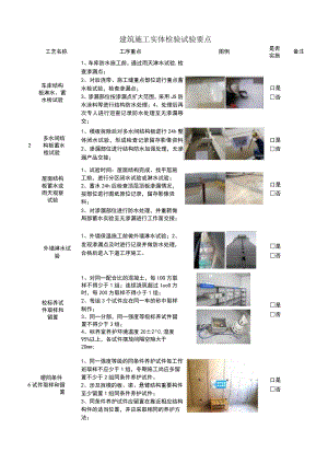 建筑施工实体检验试验要点.docx