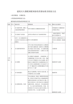 建筑灭火器配制配制验收质量标准及检验方法.docx