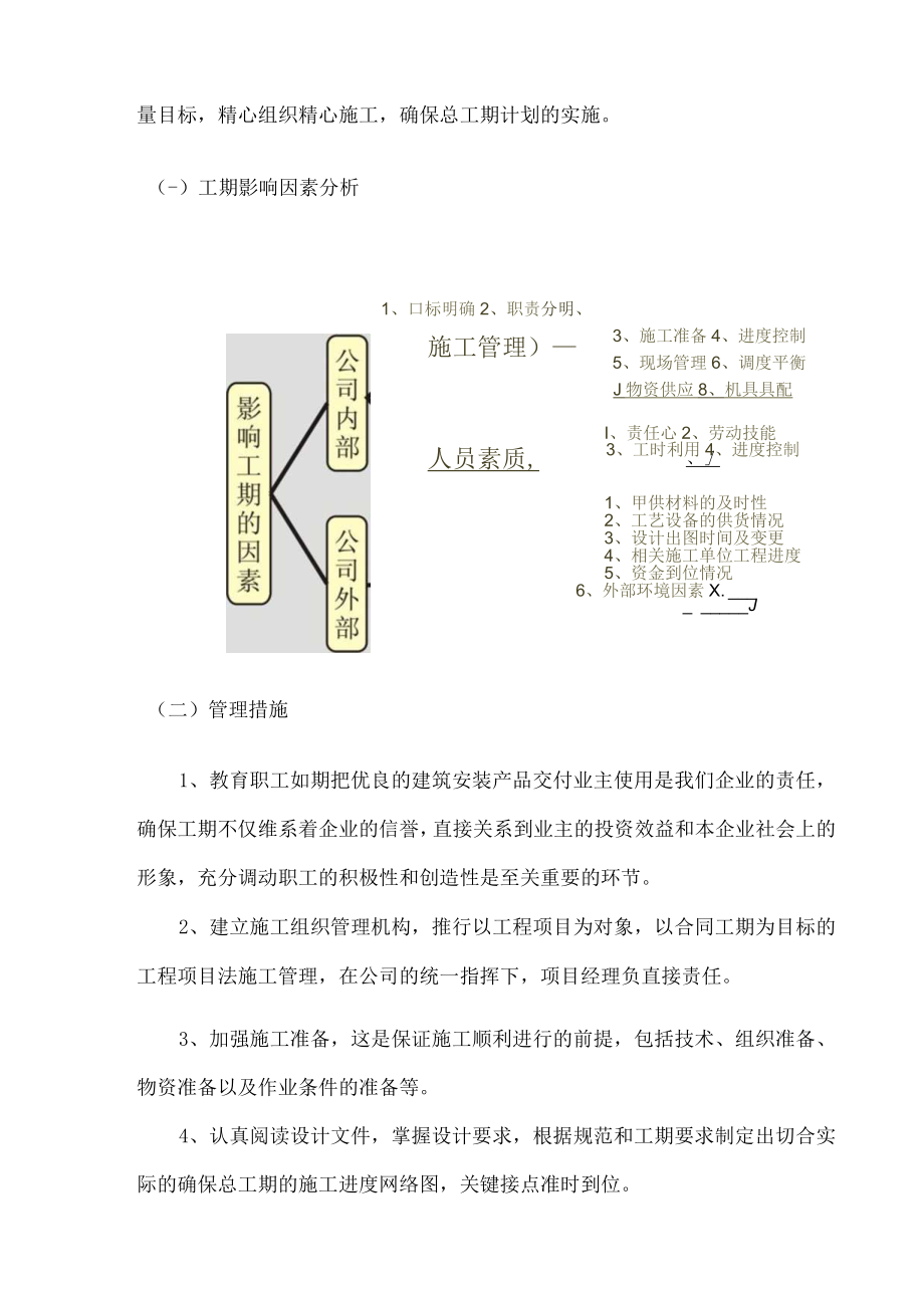 工程施工进度计划.docx_第2页