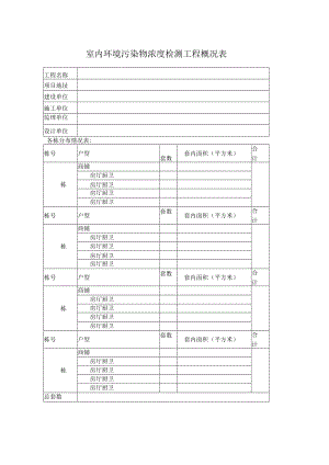 室内环境污染物浓度检测工程概况表.docx
