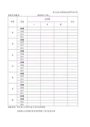 施工企业尘肺病发病情况统计表.docx