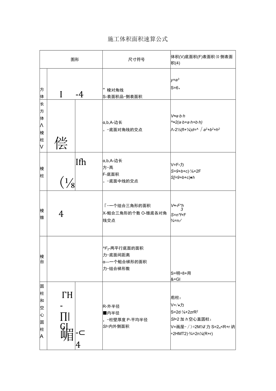 多面体的体积和表格面积计算公式.docx_第1页
