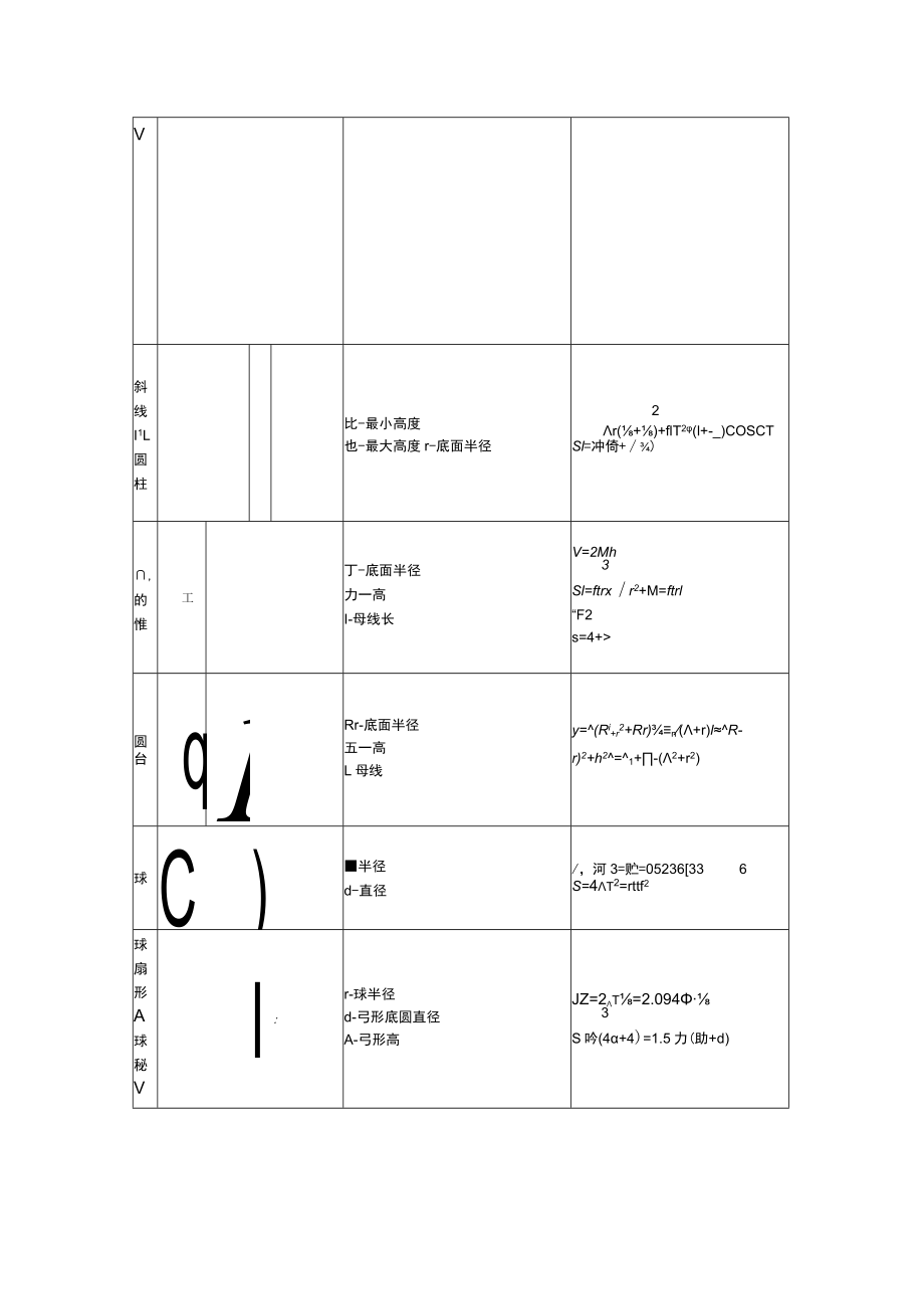 多面体的体积和表格面积计算公式.docx_第2页