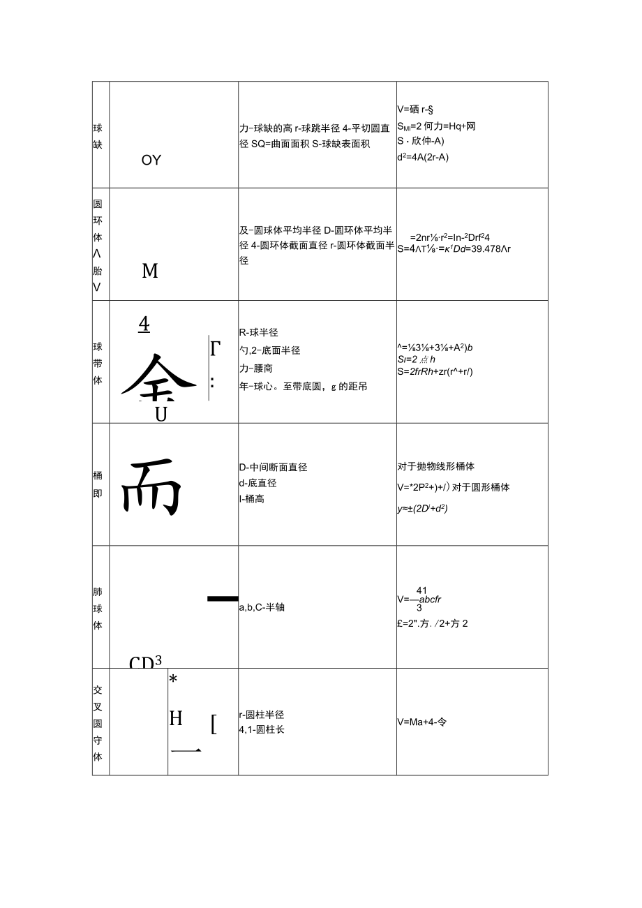多面体的体积和表格面积计算公式.docx_第3页